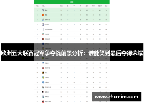 欧洲五大联赛冠军争夺战前景分析：谁能笑到最后夺得荣耀