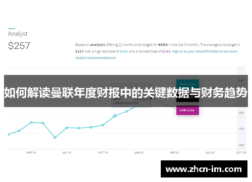 如何解读曼联年度财报中的关键数据与财务趋势